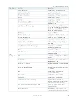 Preview for 38 page of S&T Kontron mITX-KBL-S-C236 User Manual