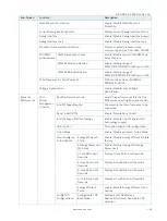 Preview for 39 page of S&T Kontron mITX-KBL-S-C236 User Manual