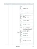 Preview for 41 page of S&T Kontron mITX-KBL-S-C236 User Manual