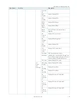 Preview for 42 page of S&T Kontron mITX-KBL-S-C236 User Manual