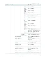 Preview for 43 page of S&T Kontron mITX-KBL-S-C236 User Manual