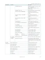 Preview for 44 page of S&T Kontron mITX-KBL-S-C236 User Manual