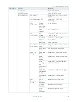 Preview for 45 page of S&T Kontron mITX-KBL-S-C236 User Manual