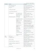 Preview for 46 page of S&T Kontron mITX-KBL-S-C236 User Manual