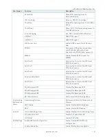 Preview for 47 page of S&T Kontron mITX-KBL-S-C236 User Manual