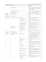 Preview for 48 page of S&T Kontron mITX-KBL-S-C236 User Manual