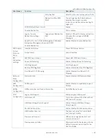 Preview for 49 page of S&T Kontron mITX-KBL-S-C236 User Manual