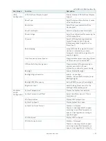 Preview for 50 page of S&T Kontron mITX-KBL-S-C236 User Manual