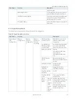 Preview for 51 page of S&T Kontron mITX-KBL-S-C236 User Manual