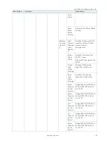 Preview for 52 page of S&T Kontron mITX-KBL-S-C236 User Manual