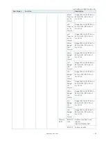 Preview for 53 page of S&T Kontron mITX-KBL-S-C236 User Manual