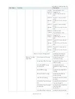 Preview for 54 page of S&T Kontron mITX-KBL-S-C236 User Manual