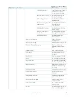 Preview for 56 page of S&T Kontron mITX-KBL-S-C236 User Manual