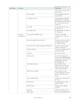 Preview for 58 page of S&T Kontron mITX-KBL-S-C236 User Manual