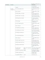 Preview for 60 page of S&T Kontron mITX-KBL-S-C236 User Manual