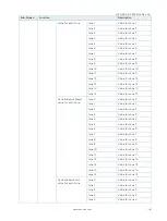 Preview for 61 page of S&T Kontron mITX-KBL-S-C236 User Manual