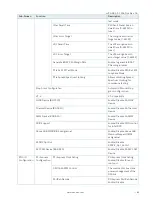 Preview for 63 page of S&T Kontron mITX-KBL-S-C236 User Manual