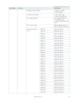 Preview for 64 page of S&T Kontron mITX-KBL-S-C236 User Manual