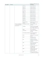 Preview for 65 page of S&T Kontron mITX-KBL-S-C236 User Manual