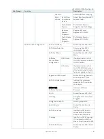 Preview for 67 page of S&T Kontron mITX-KBL-S-C236 User Manual