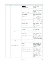 Preview for 70 page of S&T Kontron mITX-KBL-S-C236 User Manual