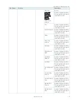 Preview for 72 page of S&T Kontron mITX-KBL-S-C236 User Manual