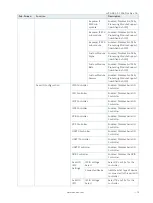 Preview for 73 page of S&T Kontron mITX-KBL-S-C236 User Manual