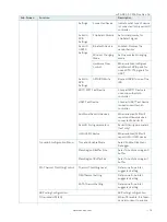 Preview for 74 page of S&T Kontron mITX-KBL-S-C236 User Manual