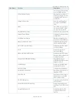 Preview for 75 page of S&T Kontron mITX-KBL-S-C236 User Manual