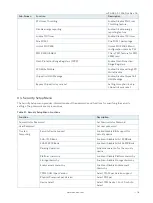 Preview for 76 page of S&T Kontron mITX-KBL-S-C236 User Manual