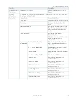 Preview for 77 page of S&T Kontron mITX-KBL-S-C236 User Manual