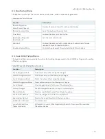 Preview for 78 page of S&T Kontron mITX-KBL-S-C236 User Manual