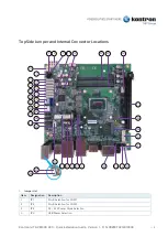 Preview for 2 page of S&T Kontron mITX-VR1000 V2.0 Quick Installation Manual