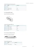 Preview for 53 page of S&T Kontron pITX-iMX8M User Manual