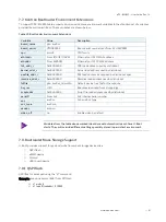 Preview for 61 page of S&T Kontron pITX-iMX8M User Manual