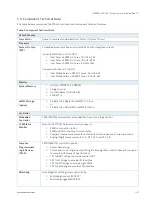 Preview for 21 page of S&T kontron QSEVEN-Q7AL 2 Series User Manual