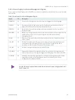 Preview for 31 page of S&T kontron QSEVEN-Q7AL 2 Series User Manual