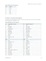 Preview for 39 page of S&T kontron QSEVEN-Q7AL 2 Series User Manual