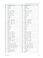 Preview for 40 page of S&T kontron QSEVEN-Q7AL 2 Series User Manual