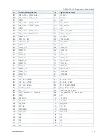 Preview for 41 page of S&T kontron QSEVEN-Q7AL 2 Series User Manual