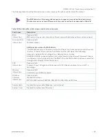 Preview for 46 page of S&T kontron QSEVEN-Q7AL 2 Series User Manual