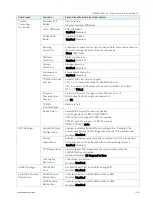 Preview for 48 page of S&T kontron QSEVEN-Q7AL 2 Series User Manual