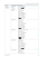 Preview for 60 page of S&T kontron QSEVEN-Q7AL 2 Series User Manual