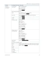 Preview for 61 page of S&T kontron QSEVEN-Q7AL 2 Series User Manual