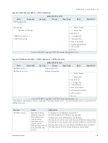 Preview for 66 page of S&T Kontron SBOX-5002 User Manual