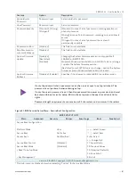 Preview for 81 page of S&T Kontron SBOX-5002 User Manual