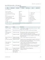 Preview for 63 page of S&T Kontron SBOX-5210 User Manual