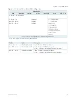 Предварительный просмотр 71 страницы S&T Kontron SBOX-5210 User Manual