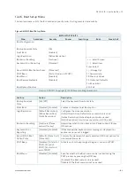 Preview for 84 page of S&T Kontron SBOX-5210 User Manual