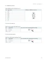 Preview for 49 page of S&T Kontron SBOX-7210 User Manual